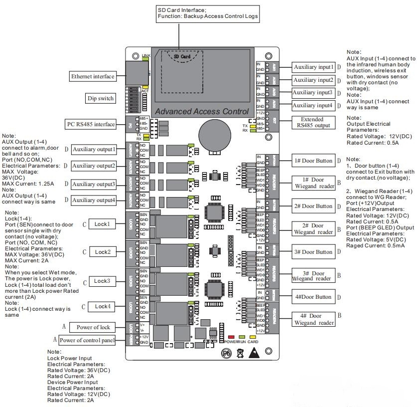 Access Control Board 4 Door - ZKT C3-100、C3-200、C3-400 IPアクセス制御ボード、TCP/IP、RS485、Wiegandコントローラーパネル、1、2、4ドア対応、無料SDK、セキュリティ機能搭載。