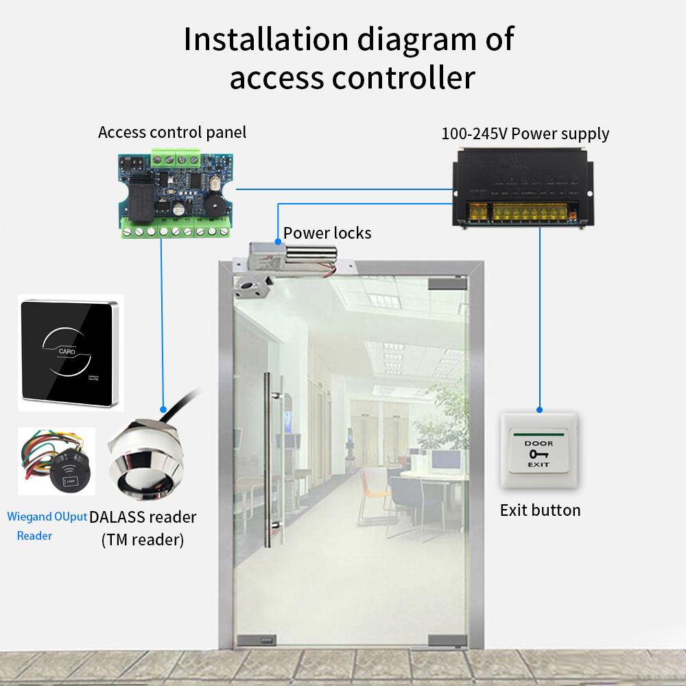 アクセス制御ダラス TM1990 モジュールコントローラーキ - Access Control System Rfid Kit のレビューと価格