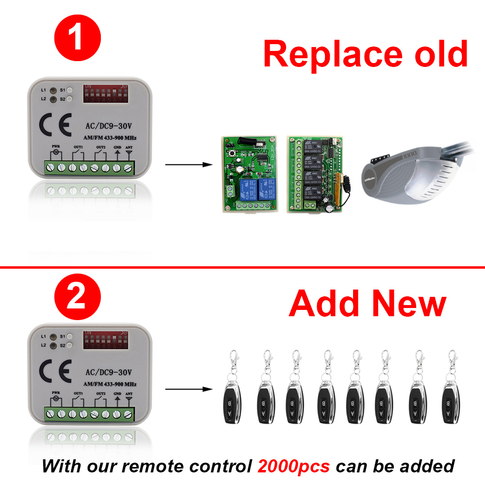 SMG-662 300-900mhz ユニバーサルガレージド - Turnstile Gate Access Control のレビューと価格