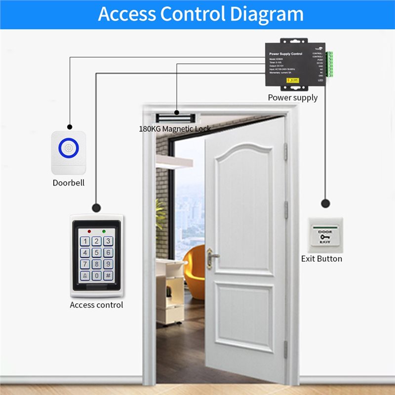 A24U DC 12V 5A AC 100-240V アクセ - Access Control Power Supply 12V 5A のレビューと価格