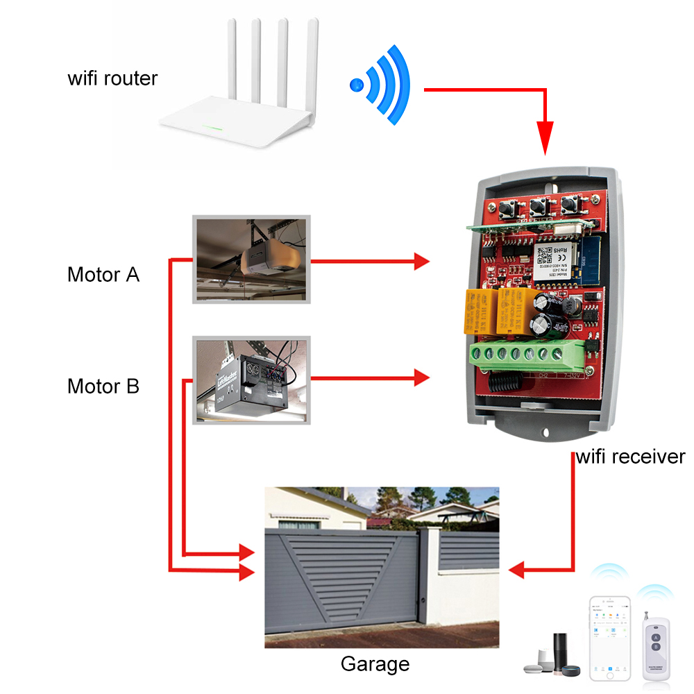 Tuya-Wi-Fiスマートドアオープナー,ガレージドア用の - Turnstile Gate Access Control のレビューと価格
