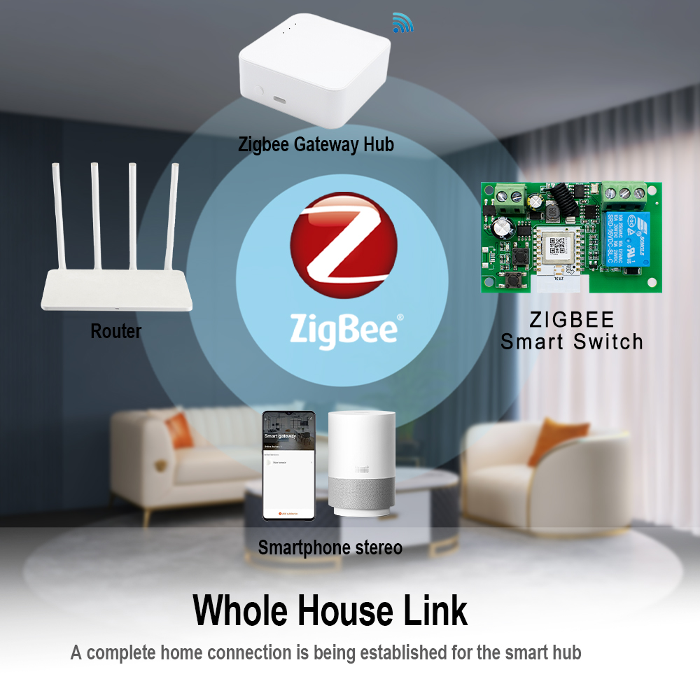 Zigbee WiFi スマートガレージドアオープナースイッ - Turnstile Gate Access Control のレビューと価格