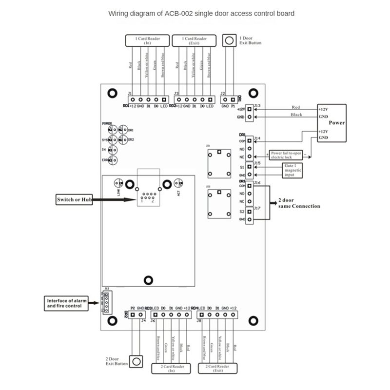 -[A51I デジタル]ACB-004 TCP/IP ネット - Access Control Board 4 Door のレビューと価格