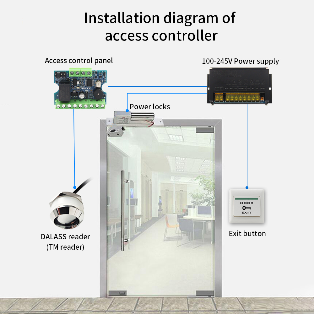 ドアシステム用、TM Wiegand RFIDカードリーダー - Access Control System Rfid Kit のレビューと価格