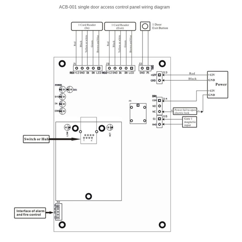 ACB-004 TCP/IP ネットワーク Wiegand  - Access Control Board 4 Door のレビューと価格