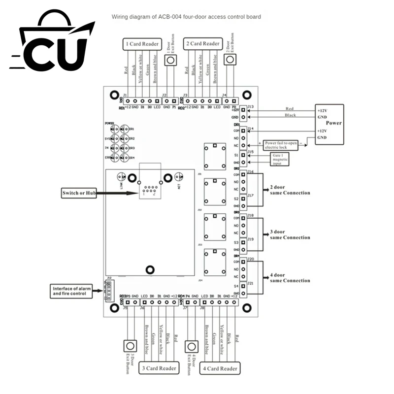 ACB-004 TCP/IP 4ドア用勤怠管理アクセスパネル - Access Control Board 4 Door のレビューと価格